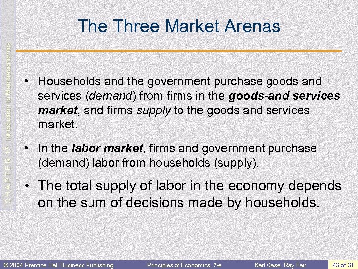 C H A P T E R 17: Introduction to Macroeconomics The Three Market