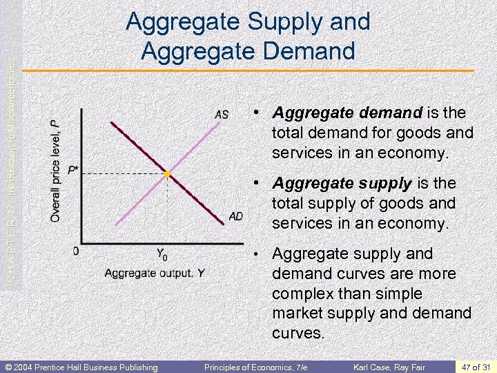 C H A P T E R 17: Introduction to Macroeconomics Aggregate Supply and