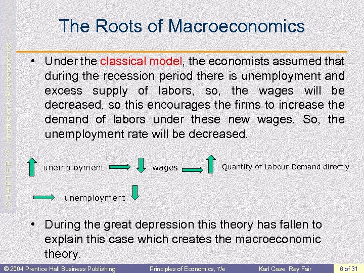 C H A P T E R 17: Introduction to Macroeconomics The Roots of