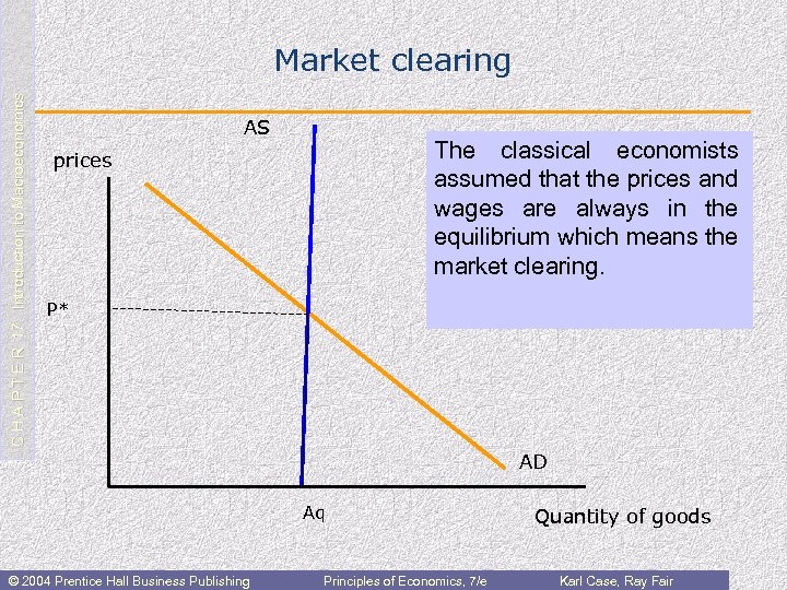 C H A P T E R 17: Introduction to Macroeconomics Market clearing AS