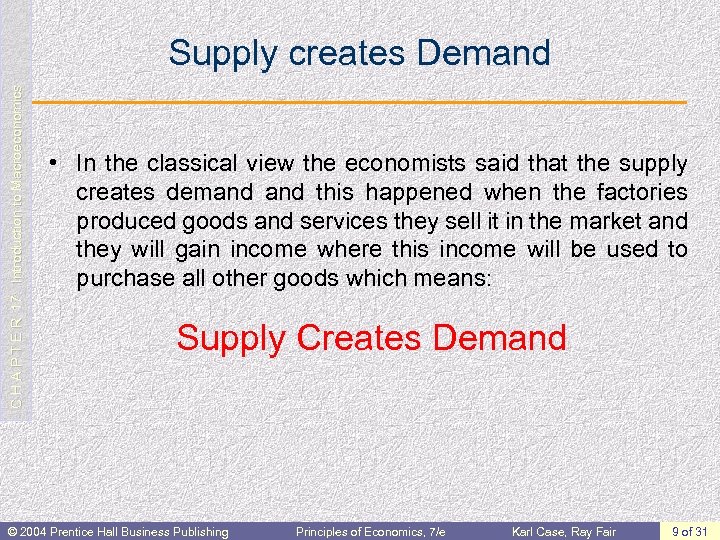 C H A P T E R 17: Introduction to Macroeconomics Supply creates Demand