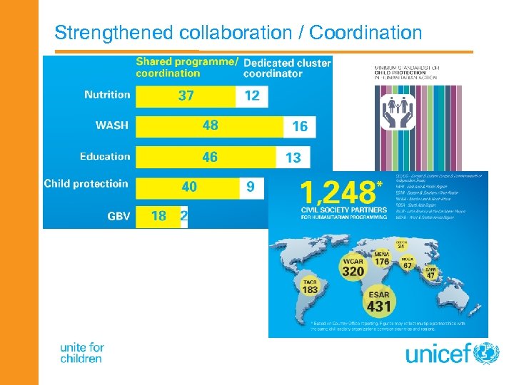 Strengthened collaboration / Coordination 