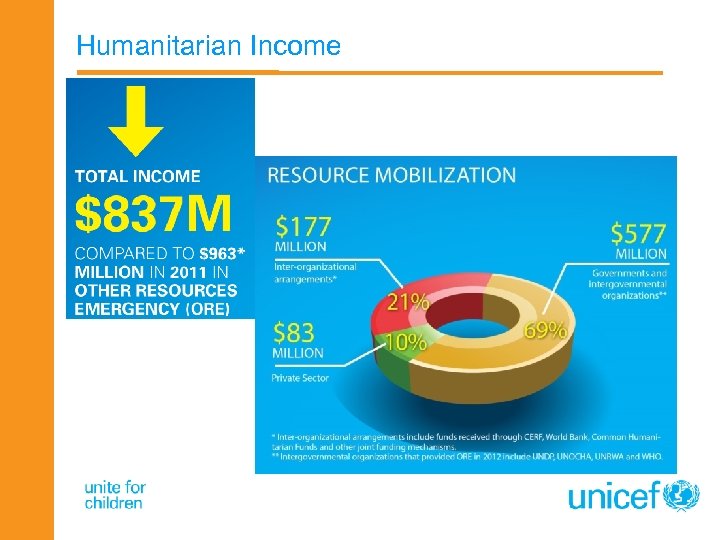 Humanitarian Income 