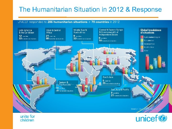 The Humanitarian Situation in 2012 & Response 