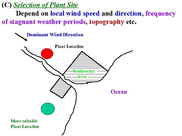 (C) Selection of Plant Site Depend on local wind speed and direction, frequency of