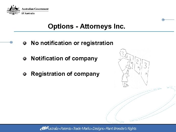Options - Attorneys Inc. No notification or registration Notification of company Registration of company