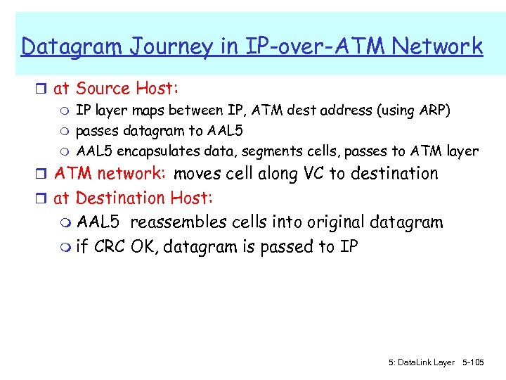 Datagram Journey in IP-over-ATM Network r at Source Host: m IP layer maps between