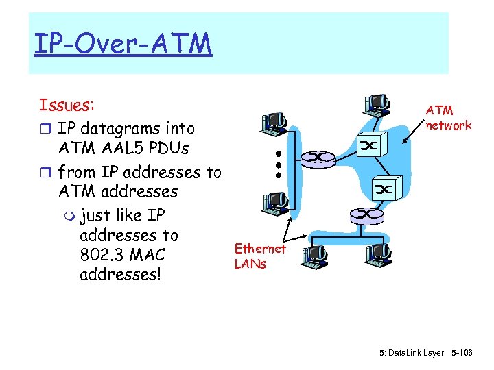 IP-Over-ATM Issues: r IP datagrams into ATM AAL 5 PDUs r from IP addresses