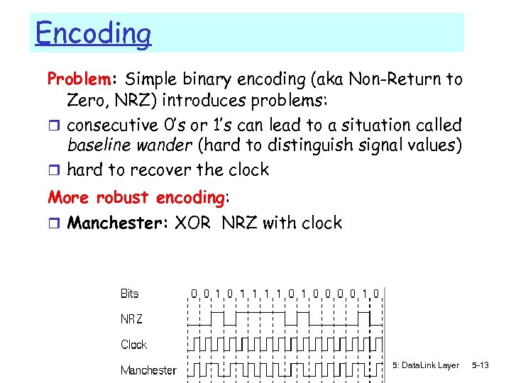 Encoding Problem: Simple binary encoding (aka Non-Return to Zero, NRZ) introduces problems: r consecutive