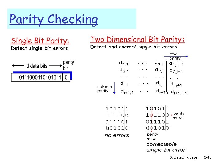 Parity Checking Single Bit Parity: Detect single bit errors Two Dimensional Bit Parity: Detect