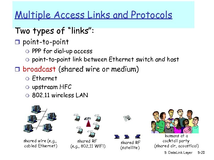 Multiple Access Links and Protocols Two types of “links”: r point-to-point m PPP for