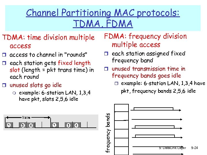 Channel Partitioning MAC protocols: TDMA, FDMA TDMA: time division multiple access r access to