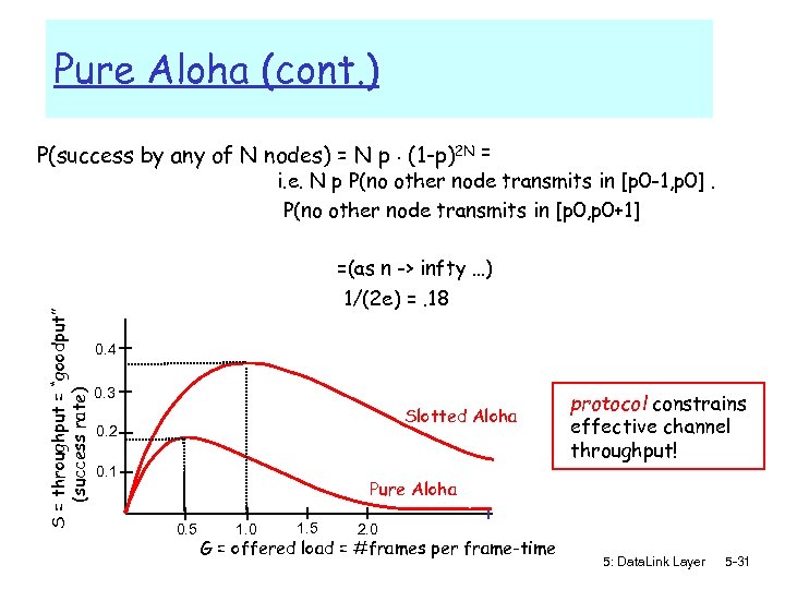 Pure Aloha (cont. ) P(success by any of N nodes) = N p. (1