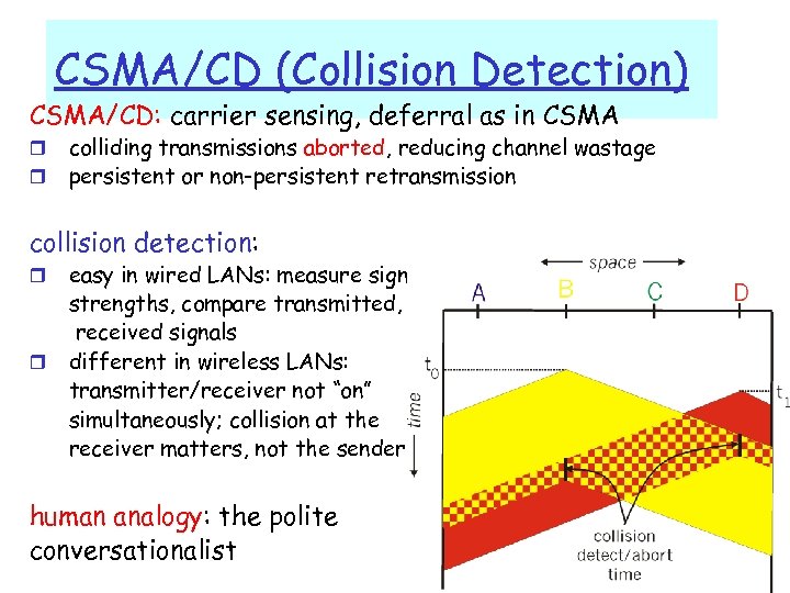 CSMA/CD (Collision Detection) CSMA/CD: carrier sensing, deferral as in CSMA r r colliding transmissions