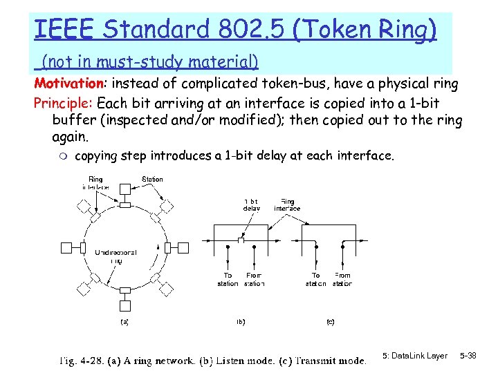 IEEE Standard 802. 5 (Token Ring) (not in must-study material) Motivation: instead of complicated