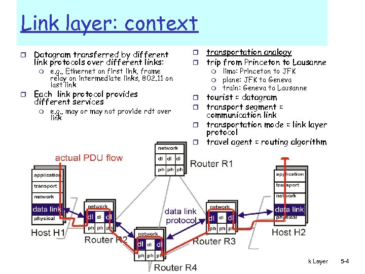 Link layer: context r Datagram transferred by different link protocols over different links: m