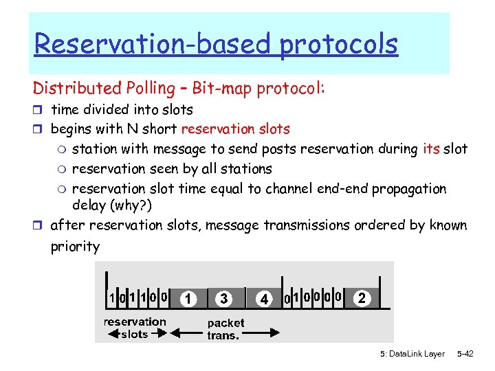 Reservation-based protocols Distributed Polling – Bit-map protocol: r time divided into slots r begins