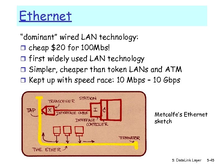 Ethernet “dominant” wired LAN technology: r cheap $20 for 100 Mbs! r first widely