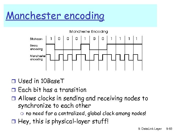 Manchester encoding r Used in 10 Base. T r Each bit has a transition