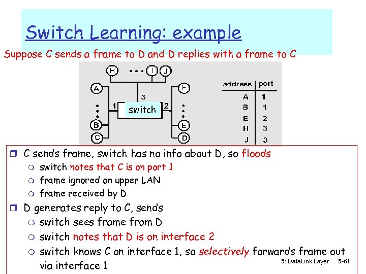 Switch Learning: example Suppose C sends a frame to D and D replies with