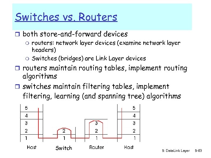 Switches vs. Routers r both store-and-forward devices m routers: network layer devices (examine network