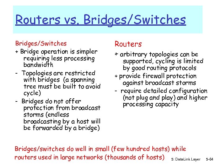 Routers vs. Bridges/Switches + Bridge operation is simpler requiring less processing bandwidth - Topologies