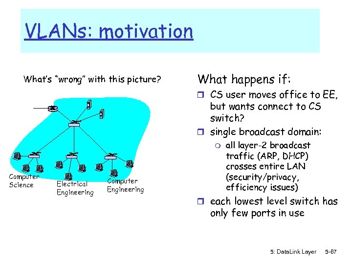 VLANs: motivation What’s “wrong” with this picture? What happens if: r CS user moves