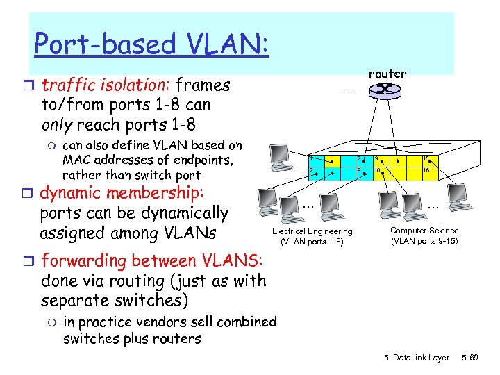 Port-based VLAN: router r traffic isolation: frames to/from ports 1 -8 can only reach