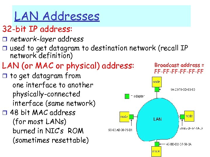 LAN Addresses 32 -bit IP address: r network-layer address r used to get datagram