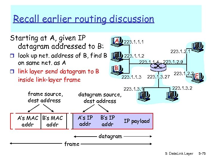 Recall earlier routing discussion Starting at A, given IP datagram addressed to B: A