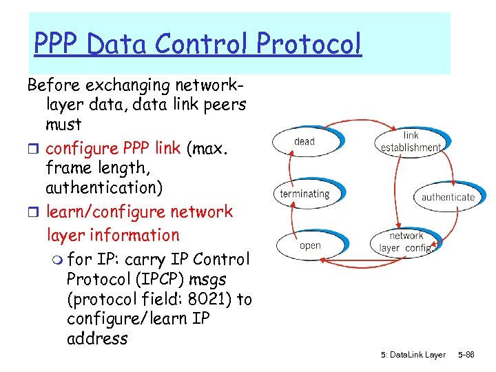 PPP Data Control Protocol Before exchanging networklayer data, data link peers must r configure