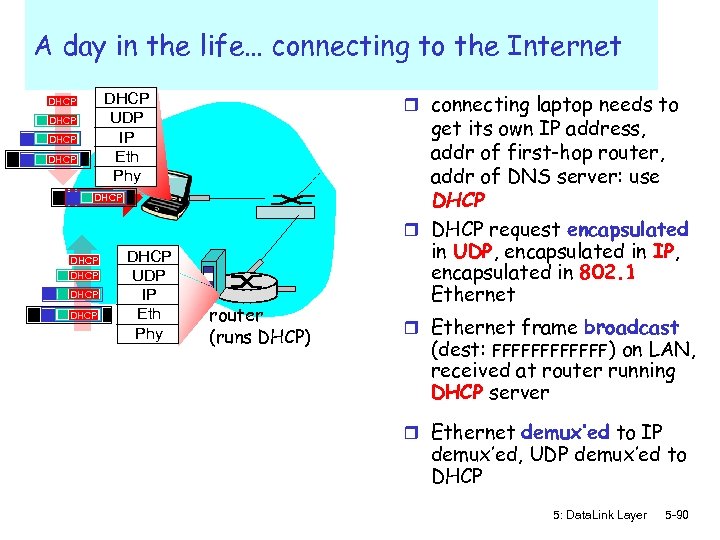 A day in the life… connecting to the Internet r connecting laptop needs to