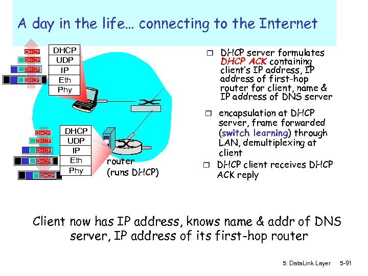 A day in the life… connecting to the Internet r DHCP server formulates DHCP