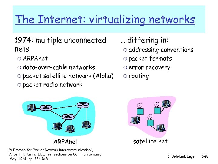 The Internet: virtualizing networks 1974: multiple unconnected nets m ARPAnet m data-over-cable networks m