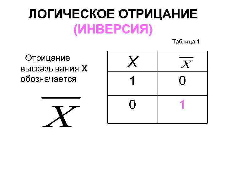 ЛОГИЧЕСКОЕ ОТРИЦАНИЕ (ИНВЕРСИЯ) Таблица 1 Отрицание высказывания X обозначается Х 1 0 0 1