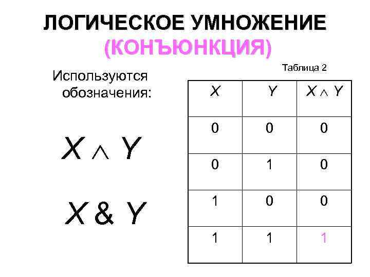 Символом f x обозначают. Логическое умножение обозначение. Знаки для записи конъюнкции. Логическое умножение конъюнкция таблица. Конъюнкция x y.