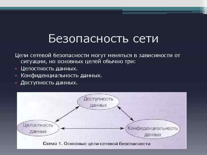 Безопасность сети Цели сетевой безопасности могут меняться в зависимости от ситуации, но основных целей