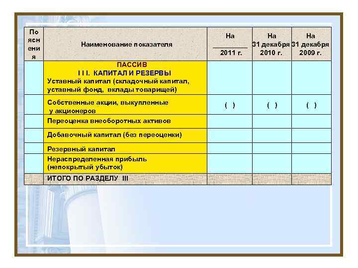 По ясн ени я Наименование показателя На На На _____ 31 декабря 2011 г.