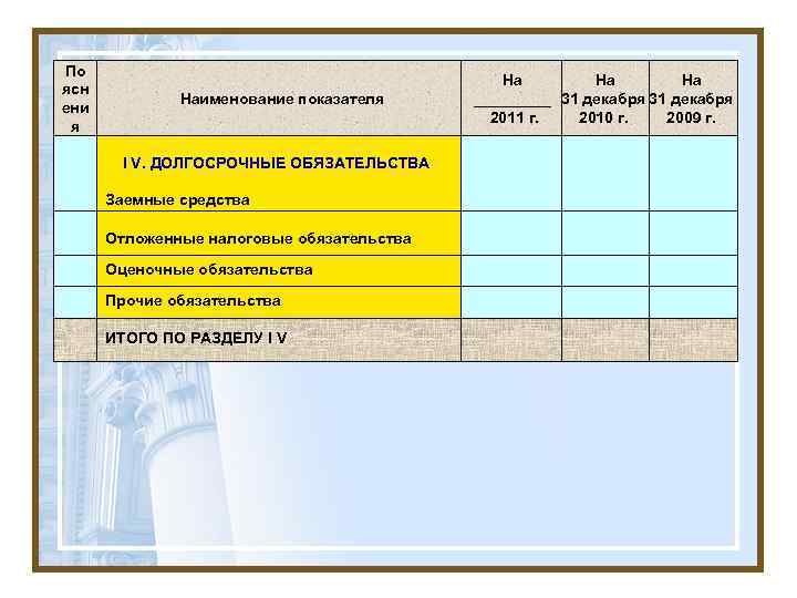 По ясн ени я Наименование показателя I V. ДОЛГОСРОЧНЫЕ ОБЯЗАТЕЛЬСТВА Заемные средства Отложенные налоговые