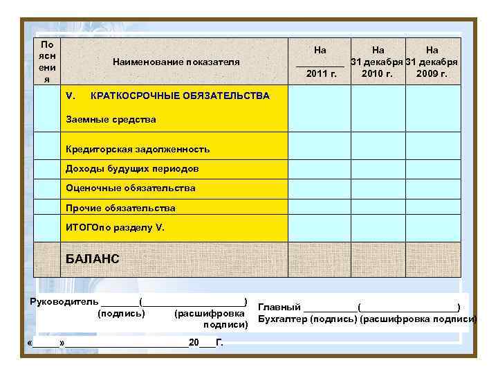 По ясн ени я На На На _____ 31 декабря 2011 г. 2010 г.