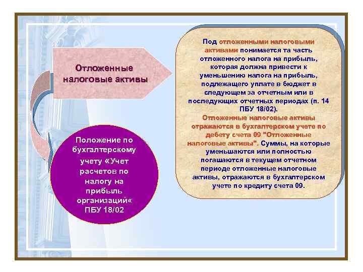 Отложенные налоговые активы Положение по бухгалтерскому учету «Учет расчетов по налогу на прибыль организаций