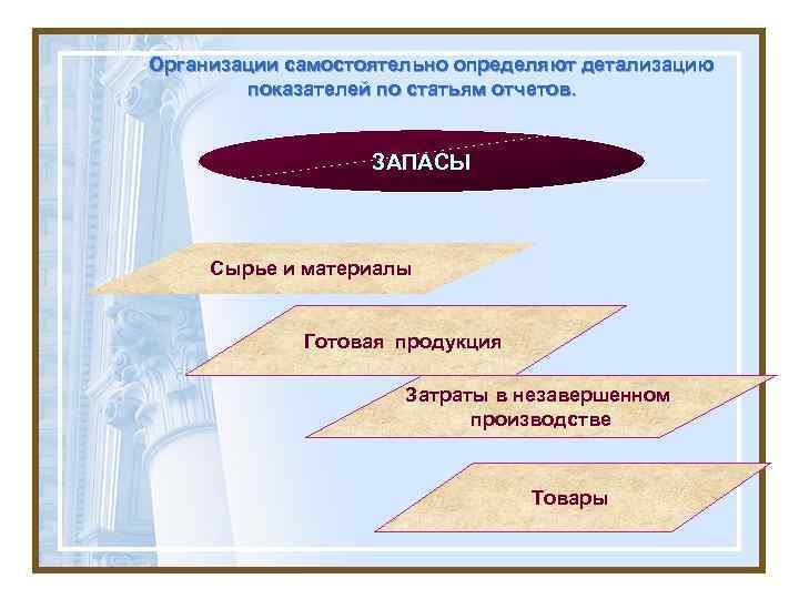 Организации самостоятельно определяют детализацию показателей по статьям отчетов. ЗАПАСЫ Сырье и материалы Готовая продукция