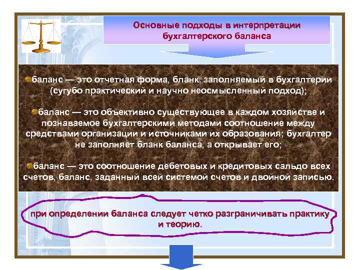 Основные подходы в интерпретации бухгалтерского баланса баланс — это отчетная форма, бланк, заполняемый в