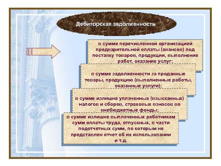 Дебиторская задолженность в сумме перечисленной организацией предварительной оплаты (авансов) под поставку товаров, продукции, выполнение