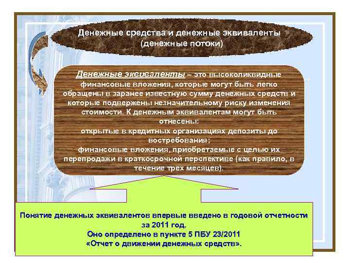 Денежные средства и денежные эквиваленты (денежные потоки) Денежные эквиваленты – это высоколиквидные финансовые вложения,