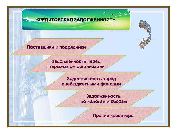 КРЕДИТОРСКАЯ ЗАДОЛЖЕННОСТЬ Поставщики и подрядчики Задолженность перед персоналом организации Задолженность перед внебюджетными фондами Задолженность