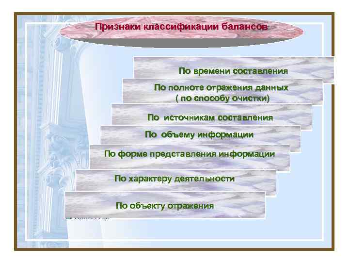 Признаки классификации балансов По времени составления По полноте отражения данных ( по способу очистки)