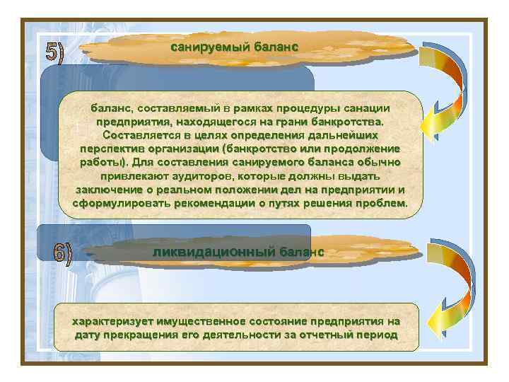 санируемый баланс, составляемый в рамках процедуры санации предприятия, находящегося на грани банкротства. 1 Составляется