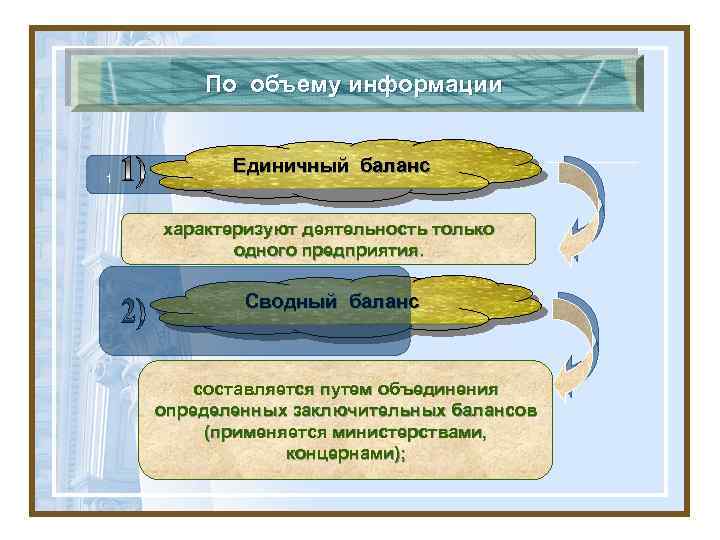 По объему информации 1 Единичный баланс характеризуют деятельность только одного предприятия. Сводный баланс составляется