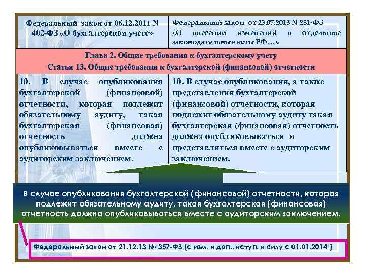 Федеральный закон от 06. 12. 2011 N 402 -ФЗ «О бухгалтерском учете» Федеральный закон